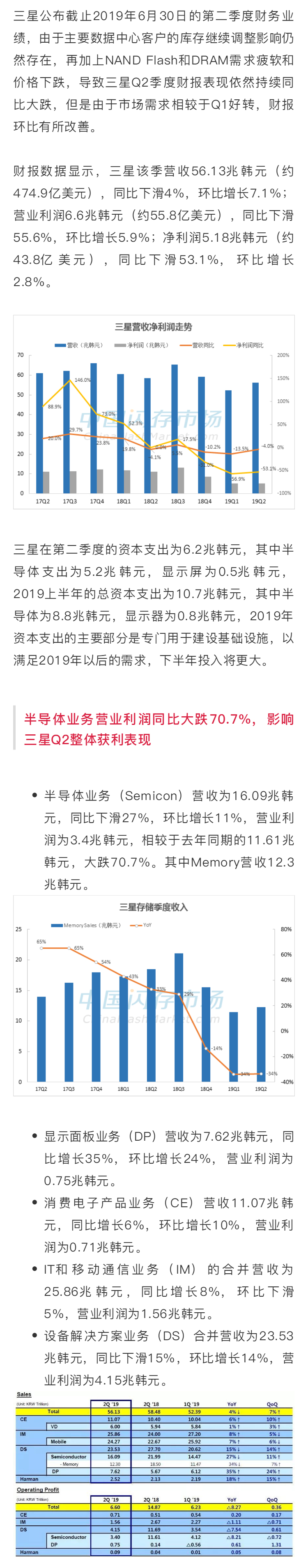 三星：Q2利潤(rùn)同比下滑53.1%，100層以上V-NAND即將量產(chǎn)，將再度影響市場(chǎng)
